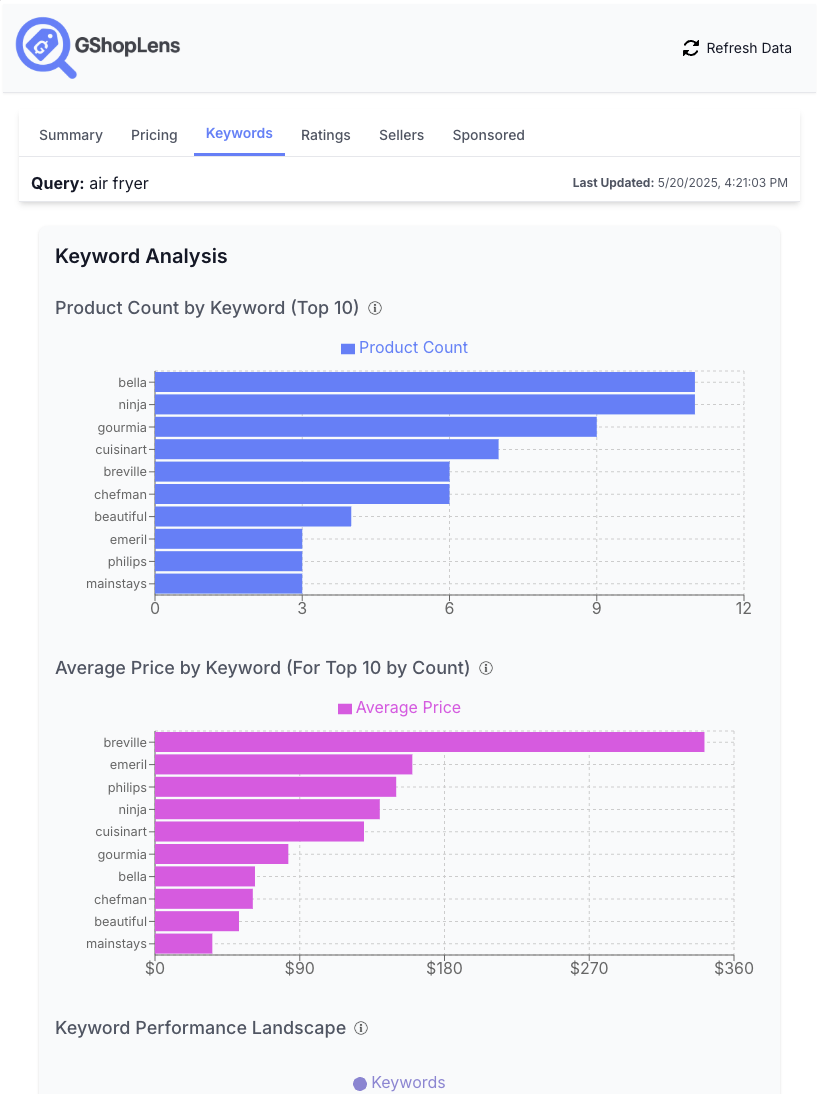 Feature Keywords Snippet