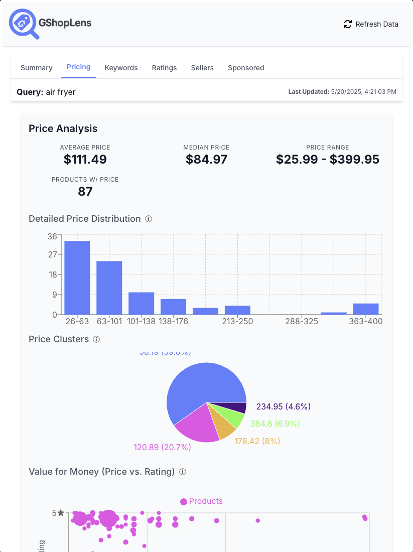 Feature Pricing Snippet