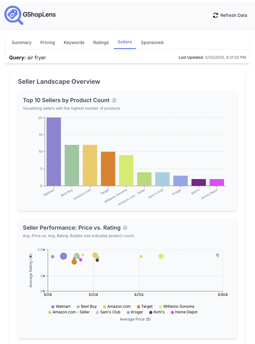 Feature Sellers Snippet