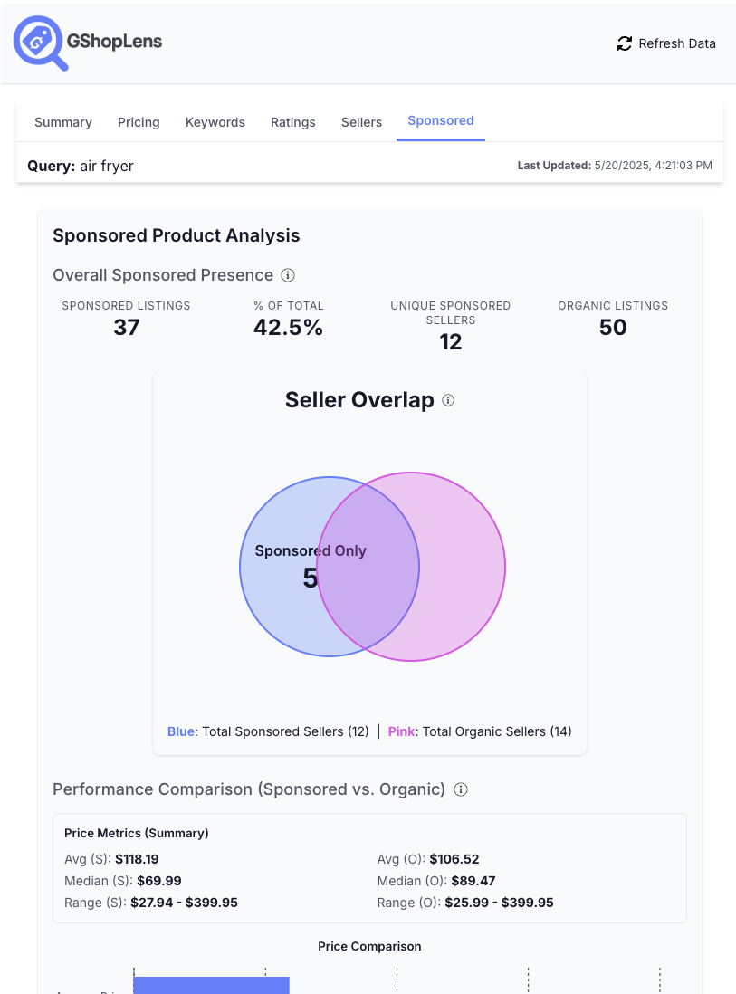 Feature Sponsored Snippet